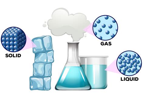 Sólidos Líquidos Y Gases Cambios De Estado