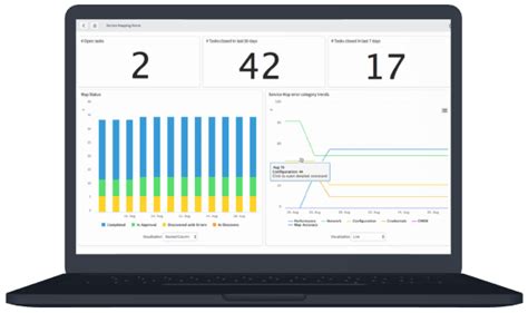 Servicenow It Operations Management Itom Kanini