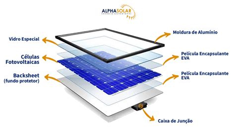 Placa Solar Conheça os preços e modelos das placas solares Alpha Solar