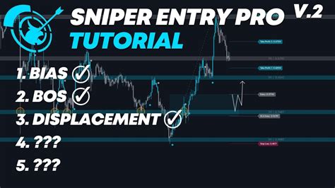 How To Use Sniper Entry Pro Correctly Use These Trading Methods