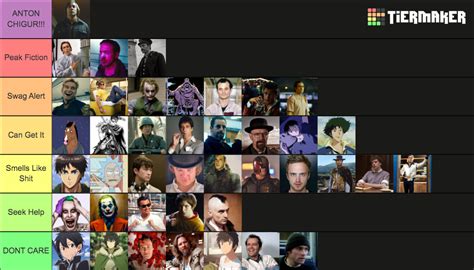 "THAT'S LITERALLY ME" Characters Tier List (Community Rankings) - TierMaker