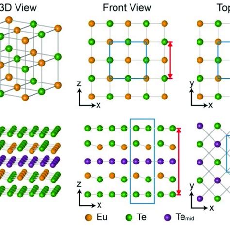 Characterization Of Monolayer H And T Nbse A Schematic Crystal