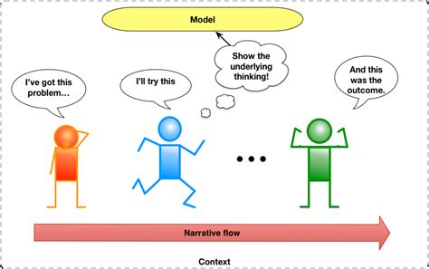 Example Diagram - Learnlets