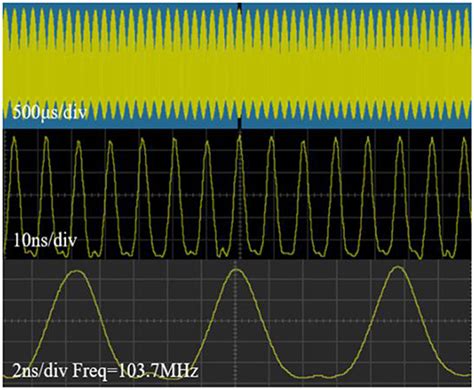 Frontiers Watt Level Dual Wavelength Q Switched Mode Locked All Solid