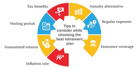 6 Tips For Buying The Best Retirement And Pension Plans