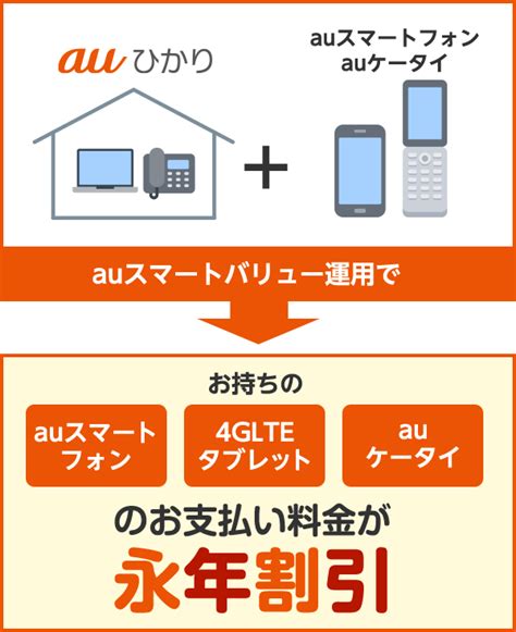 Auおうちのwi Fi Auひかり お申し込み専用窓口