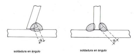 Unión En Ángulo 】→ ¿cómo Soldar En Ángulo En 2025