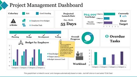 Project Management Dashboard