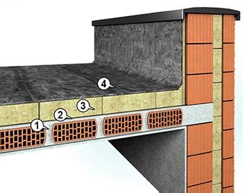 Izolacja Stropodachu Z P Yt Z We Ny Mineralnej Budownictwo Architektura