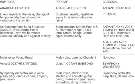 Difference Between Pop Rock Pop Rap And Classical Music Download