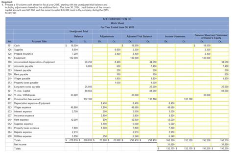 Solved The Following Unadjusted Trial Balance Is SolutionInn