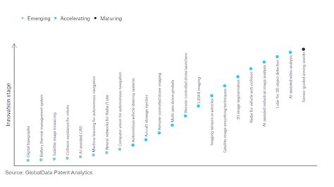 Who Are The Leading Innovators In Computer Vision For Autonomous