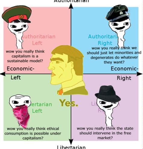 Unironically Enlightened Centrists Unite R Politicalcompassmemes Political Compass Know