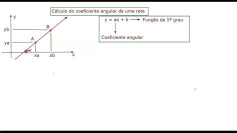 Ga Coeficiente Angular Da Reta Youtube