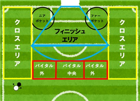 「共通言語編」ポケットへの侵入方法（ゾーン3・アタックエリアでの思考）｜加藤到【method Labo】で検索