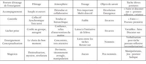 Figure From Les Gestes Professionnels Et Le Jeu Des Postures De L