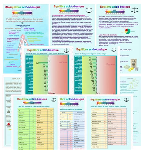 Listes des aliments alcalinisants et acidifiants Bien être santé