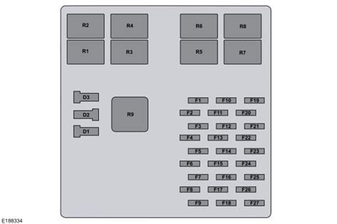 ᐅ Ford F 53 F53 Motorhome Chassis 2015 Fuse Box Diagram