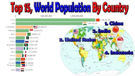 Top 15 World Population By Country 1900 2021 Comparison Youtube