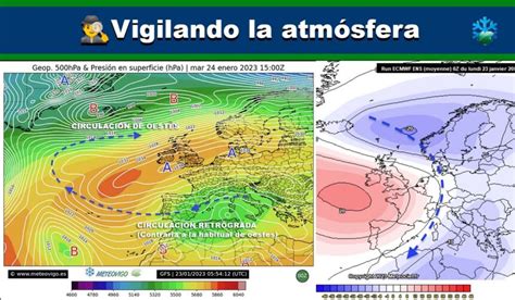 Vigilando🕵️‍♂️ Estos Movimientos En La Atmósfera La Importancia Del