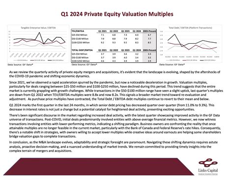 Links' List of Multiples and Buyers | JUNE 2024 | Links Capital