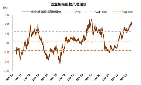 中金：a股估值至历史相对低位 港股估值处于历史极端低位标准差新浪财经新浪网