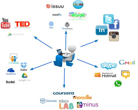 Cultura Digital Mapa Mental Braincp