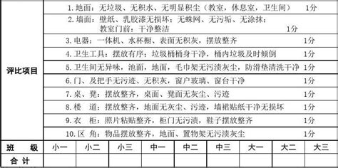 幼儿园卫生评分表 Word文档在线阅读与下载 无忧文档