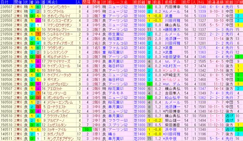 Nhkマイルカップ2024予想【過去傾向データと軸馬 と妙味ある馬】 ｜ 競馬sevendays