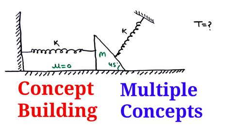 Jee Advance Q Shm Combination Of Spring Equivalent Spring