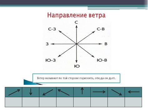 Ветер. Виды ветров - презентация онлайн