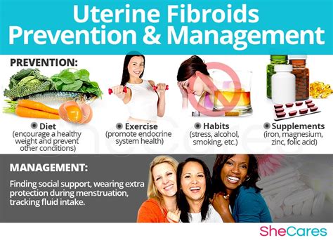 Uterine Fibroids Shecares