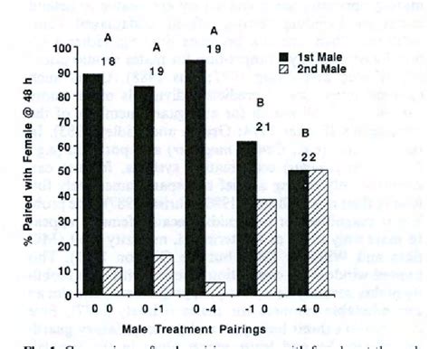 Table 1 from The impact of limb autotomy on mate competition in blue crabs Callinectes sapidas ...