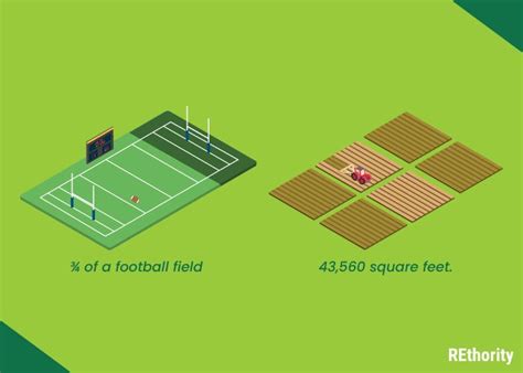 How Big Is An Acre Of Land A Comprehensive Guide Artofit