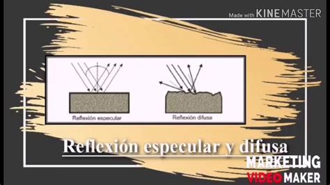 Reflexión Especular Y Difusa Zenteno León Arely 6av Youtube