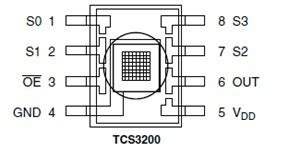 TCS3200 Color Sensor | Mbed