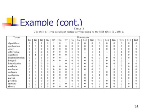 Ppt Latent Semantic Indexing Powerpoint Presentation Free Download Id1047815