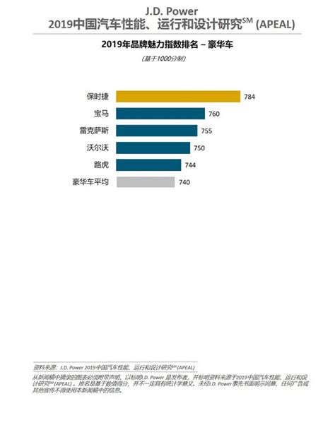 Jd Power研究：汽车魅力指数越高，销量与市场表现越好 美通社pr Newswire