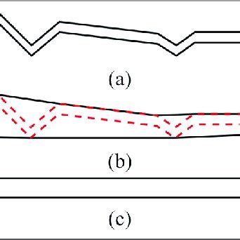 Tested Airfoils A Corrugated Airfoil B Profiled Airfoil And C