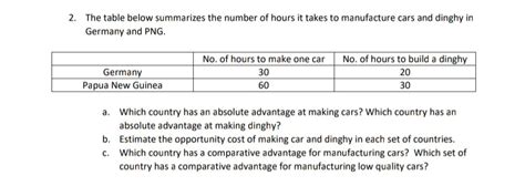 Answered 2 The Table Below Summarizes The… Bartleby