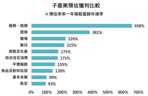 報復性消費」超出疫情前表現】疫苗施打率超過 50！美國人開始跑電影院、遊樂園 Citiorange 公民報橘