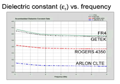 Rogers Pcb The Ultimate Guide Is Here Nextpcb