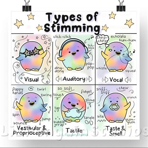 Types Of Stimming Digital Printable Poster Private Practice Use Lil