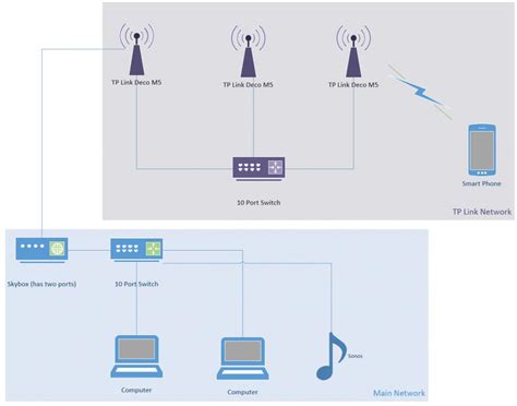 How To Set Up Ethernet Backhaul With Your Deco Devices Home Network