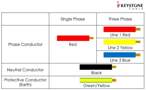 Electrical Wire Color Code Chart Malaysia Diagram Circuit