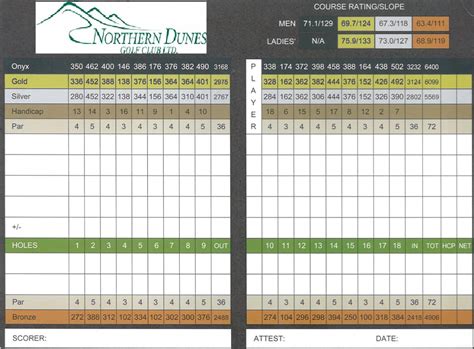 Scorecard - Northern Dunes Golf Club