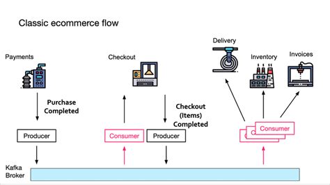 What Is Event-Driven Architecture? Everything You Need to Know