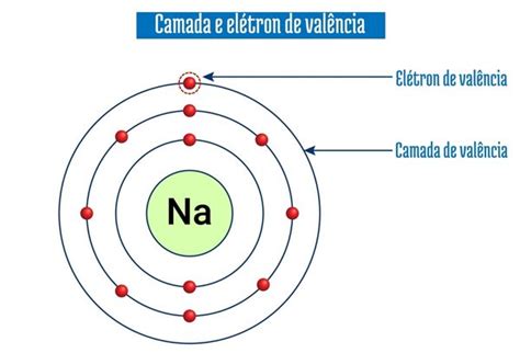 Valencia Que Es Para Que Sirve Usos Off