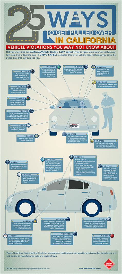 California Vehicle Code 2025 Jessie Meaghan