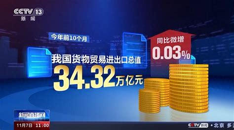 海关总署：今年前10个月我国进出口总值34 32万亿元 企业 一带 博会